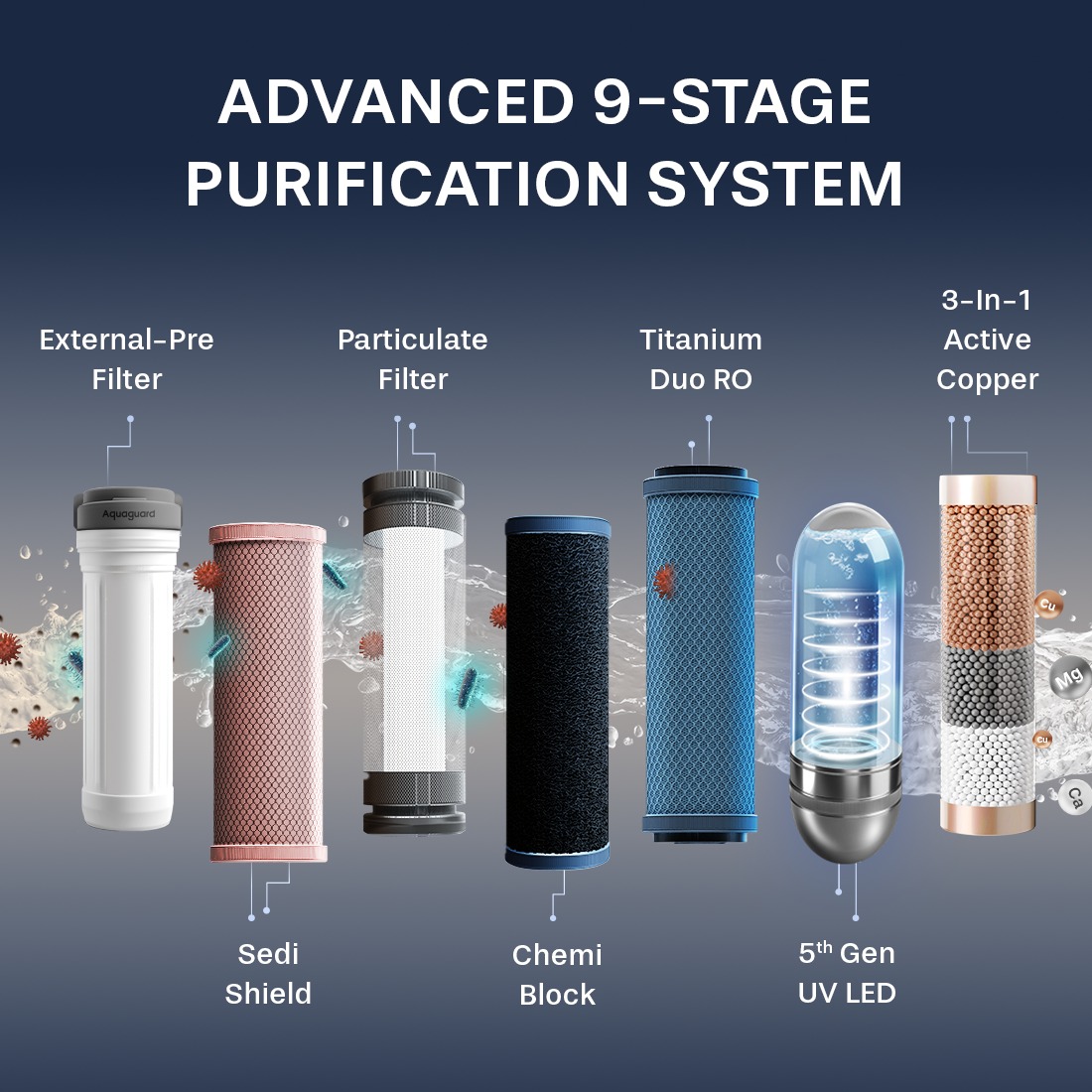 Aquaguard Enrich Ritz Pro 2X RO + UV Stainless Steel Smart IoT Water Purifier | 2 Year Filter Life | Wifi enabled - Image 7