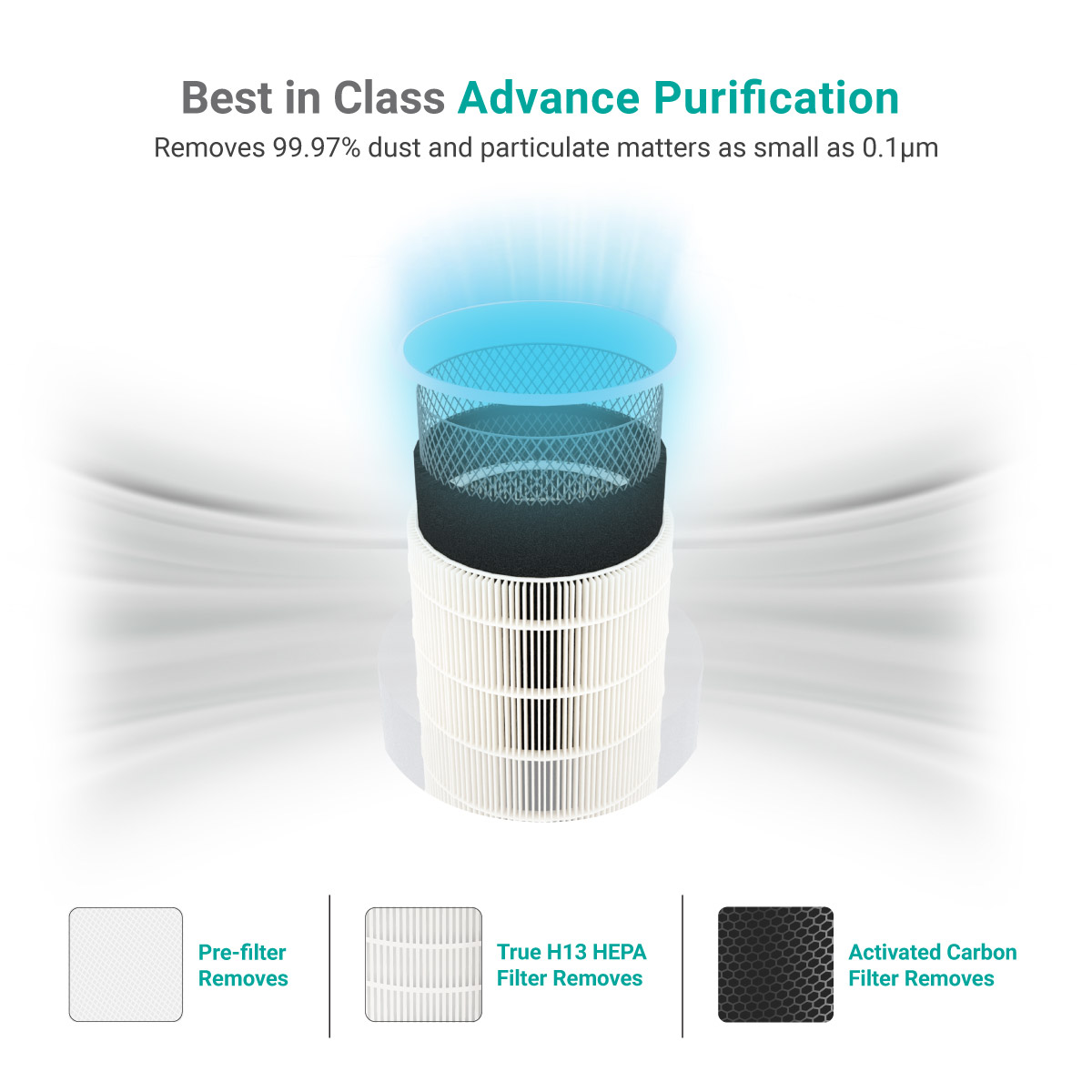 Integrated Filter for Eureka Forbes Air Purifier 500 Smart - Image 3