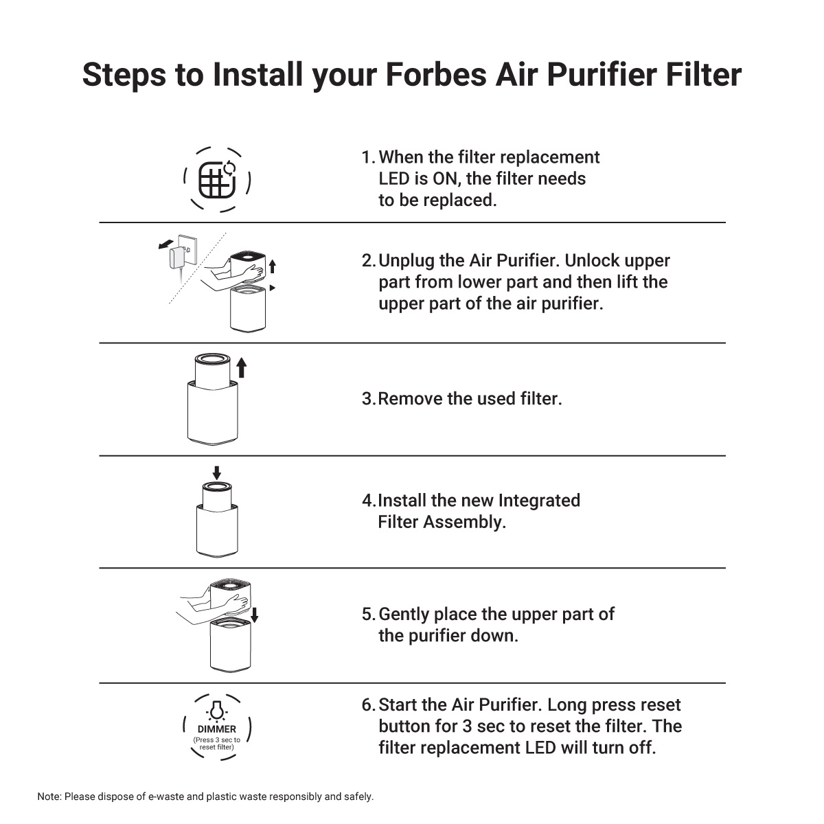 Integrated Filter for Eureka Forbes Air Purifier 500 Smart - Image 4