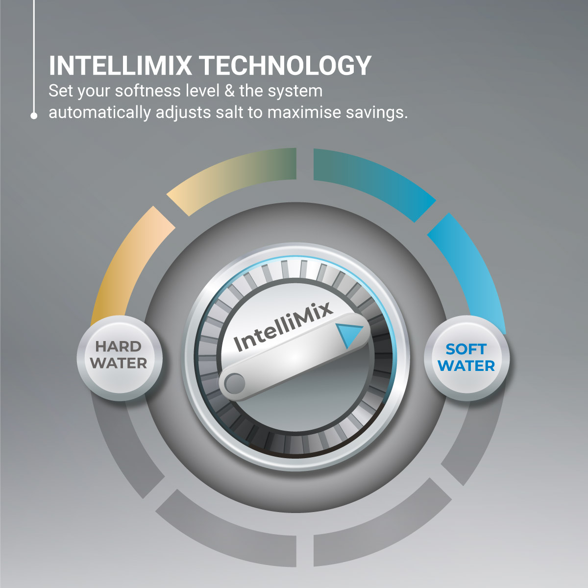 Aquaguard AWS C-500 Water Softener - Image 7