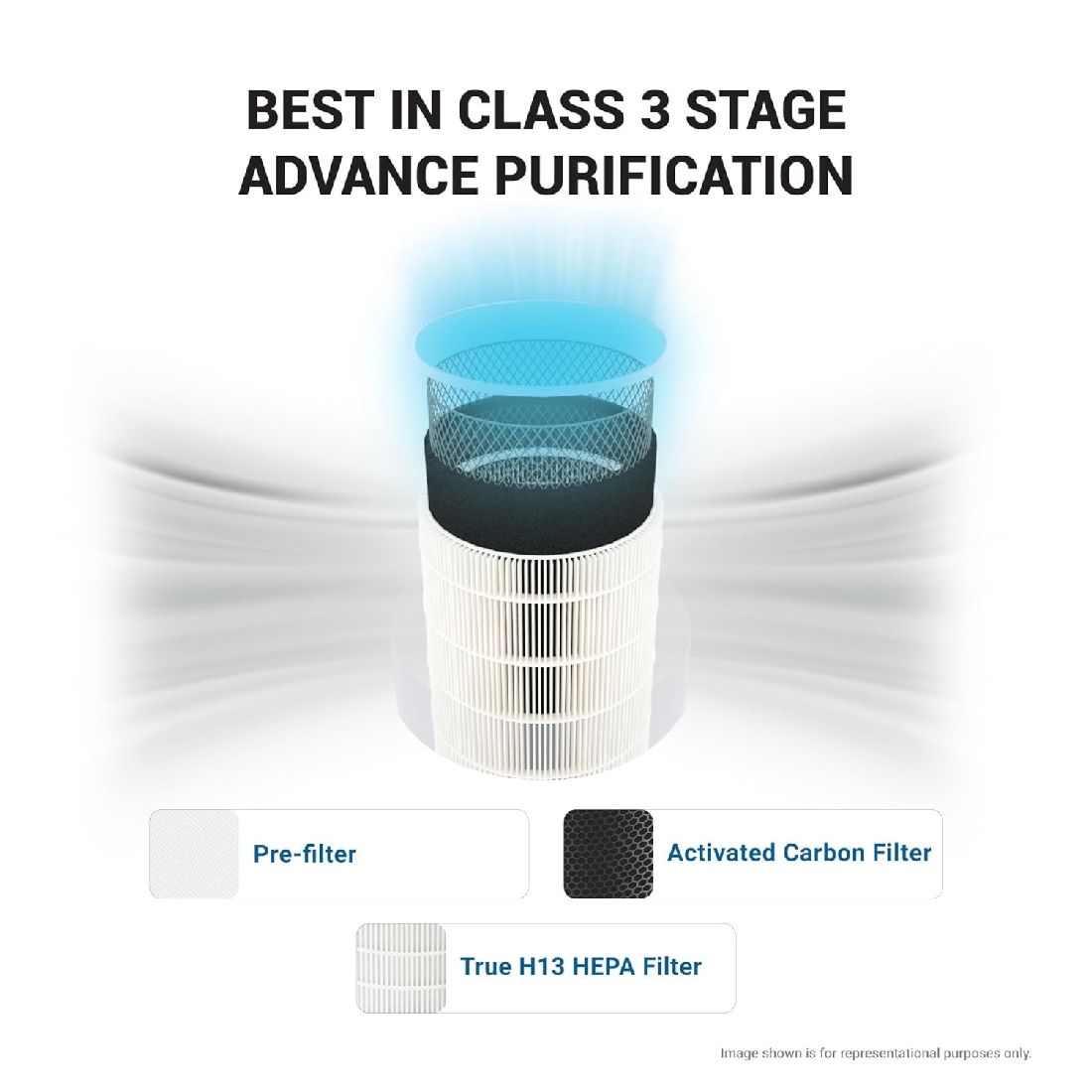 Eureka Forbes 150 Surround 360° Air Purifier | True HEPA H13 Filter | Covers up to 200 Sq. Ft. | Timer settings - Image 5