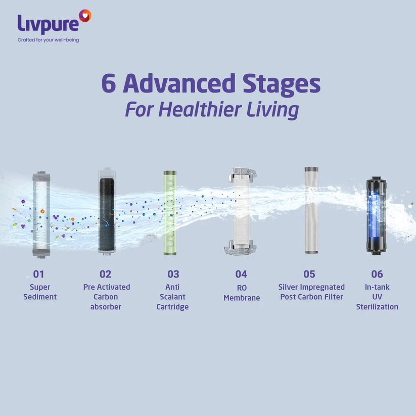 LIVPURE LIV-PEP-PRO-PLUS+ 7 L RO + UV + UF Water Purifier (Black) - Image 4